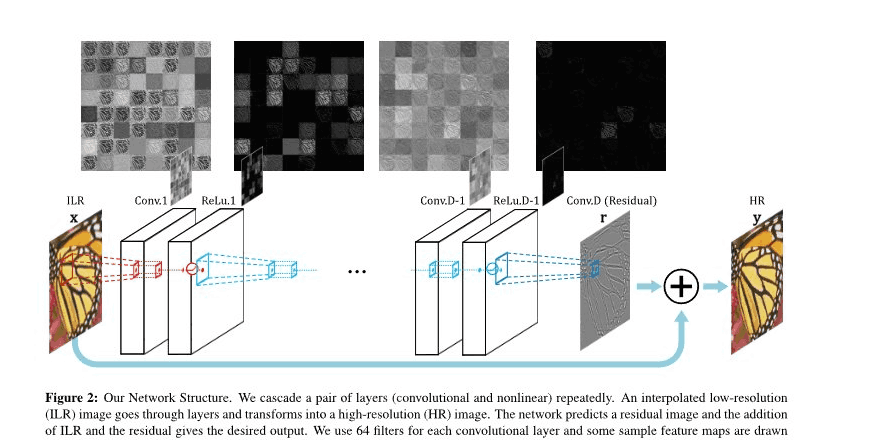 VDSR network architecture (paper Fig 2)