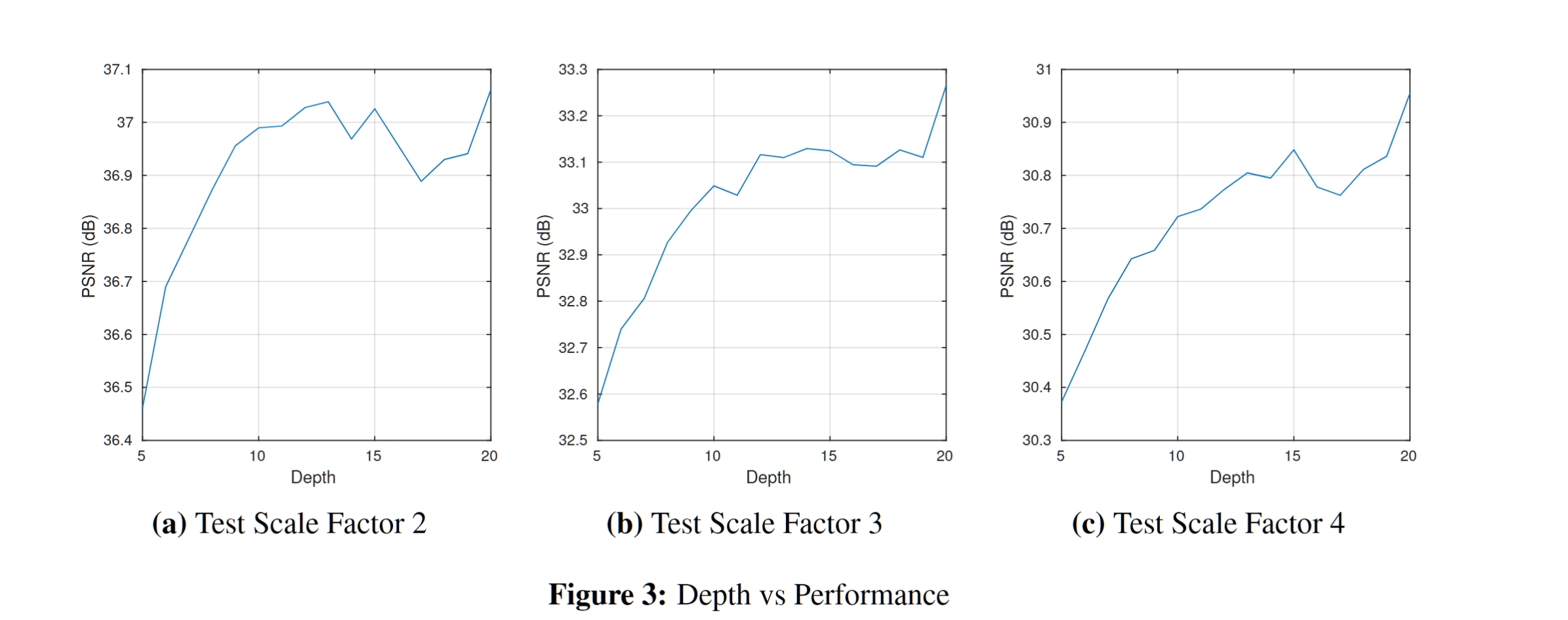 Fig 3 depth vs performance