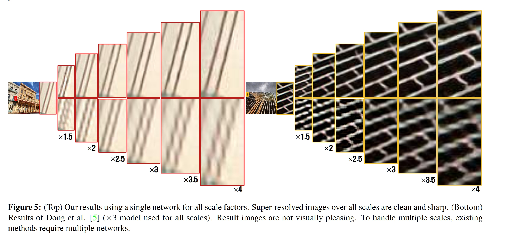 Fig 5 multi-scale visual