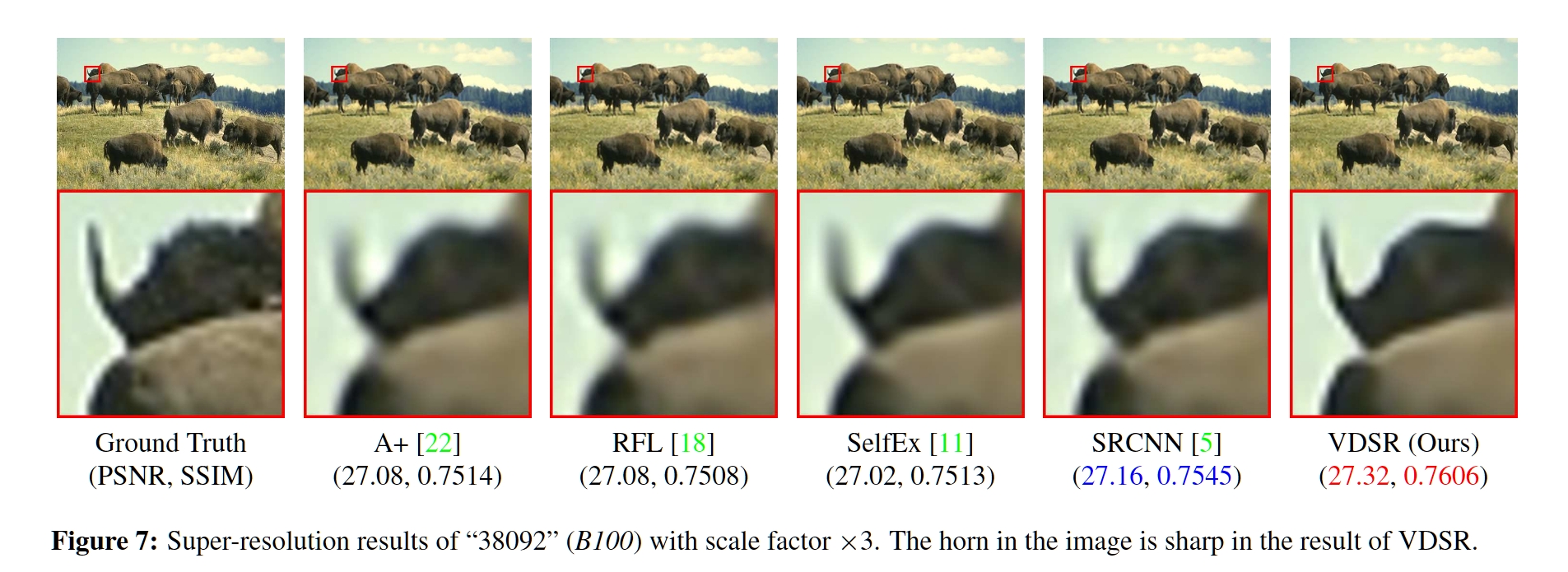 Fig 7 B100 38092